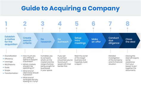 coacquisition|Business Acquisition: How to Acquire a Company in 8 Steps.